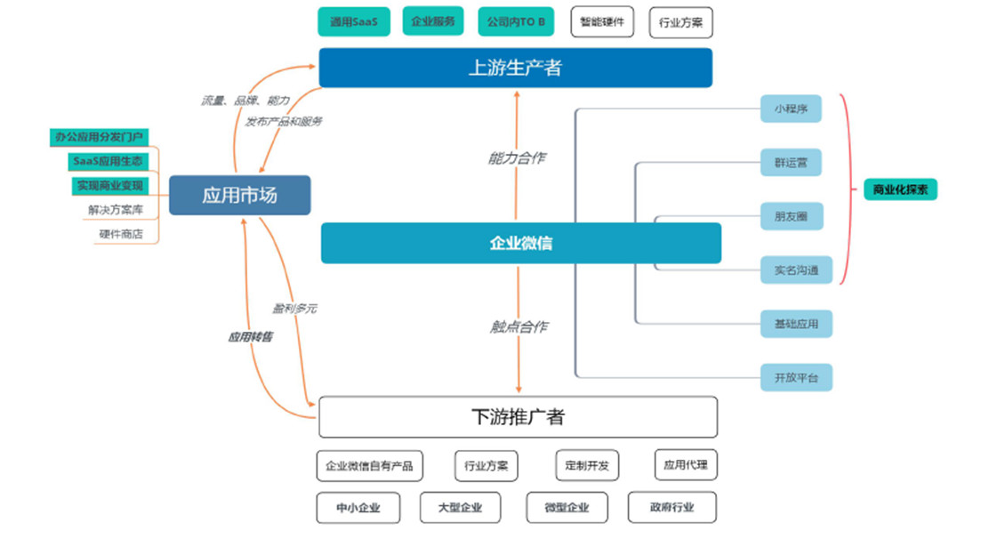 连接器.jpg