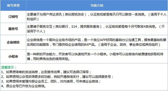 企业微信与企业号，公众号的区别.png